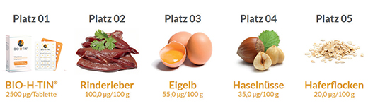 BIO-H-TIN Witamina H 5 mg przez 2 miesiące tabletki, 30 szt