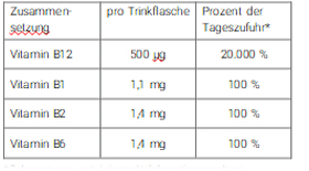 B12 TRINK Vit AL fiolka, 10X8 ml
