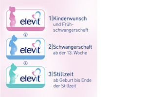 ELEVIT 3 kapsułki miękkie Lactation, 60 szt