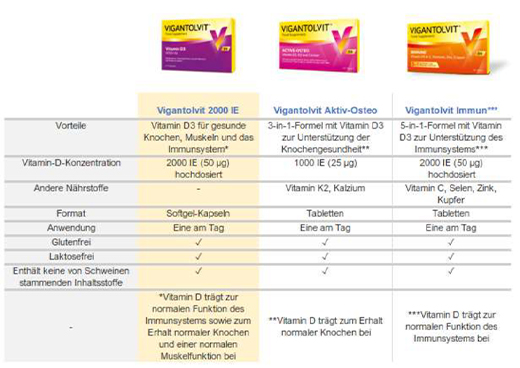 VIGANTOLVIT Tabletki powlekane immunologiczne, 30 szt
