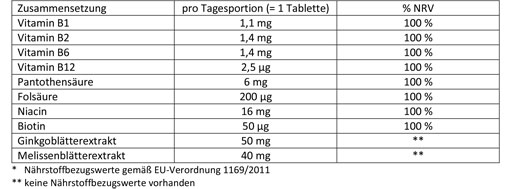 DOPPELHERZ Tabletki na stres i dobre nerwy, 30 szt