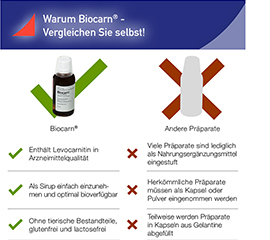 BIOCARN Syrop, 50 ml