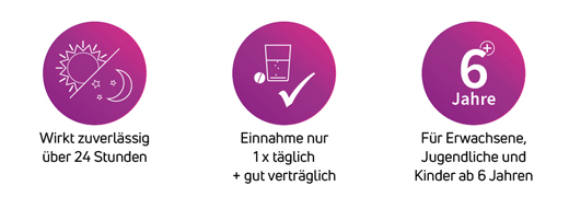 CETIRIZIN ADGC Tabletki powlekane, 20 szt
