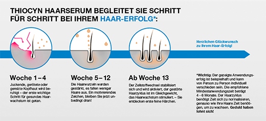 THIOCYN Serum do włosów Men 6 Month Benefit Pack, 3X150 ml