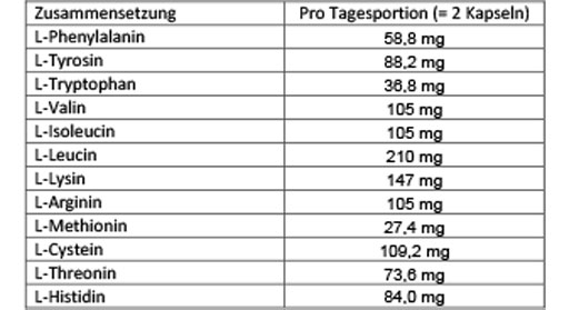 DOPPELHERZ Aminokwasy Vital Capsules, 30 kapsułek