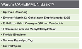 CAREIMMUN Kapsułki Basic, 90 kapsułek
