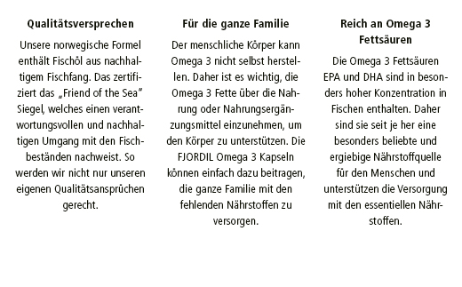 FJORDIL Kapsułki Omega-3, 120 kapsułek