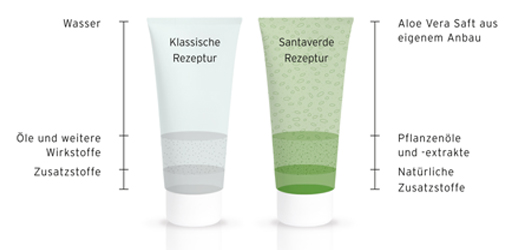 ALOE VERA CREME podłoże bez zapachu, 30 ml