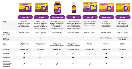 VIGANTOLVIT Tabletki powlekane immunologiczne, 60 szt