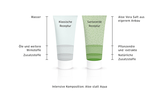 ALOE VERA HYDRO REPAIR Żel, 30 ml