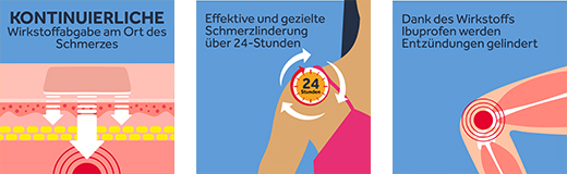 NUROFEN 24-godzinny plaster przeciwbólowy 200 mg, 4 szt