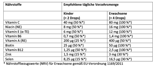 ARONIA+ PRO Pastylki do żucia dla dzieci, 60 szt
