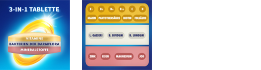 Tabletki energetyczne BION3, 30 szt
