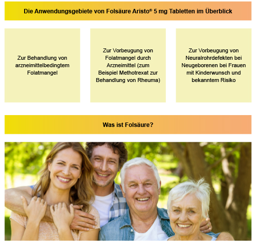 FOLSÄURE ARISTO Tabletki 5 mg, 50 szt