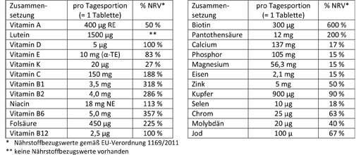 DOPPELHERZ Tabletki A-Z Depot, 40 szt