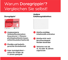 DOREGRIPPIN Tabletki, 20 szt