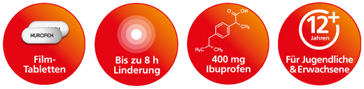 NUROFEN Immedia 400 mg tabletki powlekane, 12 szt