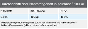 SELENASE 100 XL tabletek, 90 szt