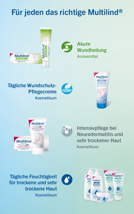 MULTILIND Maść z nystatyną i tlenkiem cynku, 50 g