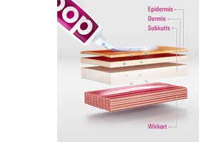 DOC IBUPROFEN Żel przeciwbólowy 5%, 200 g