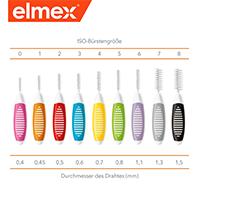 ELMEX Szczoteczki międzyzębowe ISO rozmiar 5 0,8 mm zielone, 8 szt