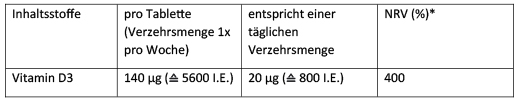 DEKRISTOLVIT Tabletki D3 5 600 j.m., 30 szt