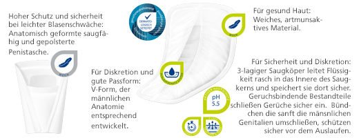 MOLICARE Premium MEN Pad 4 krople, 14 szt
