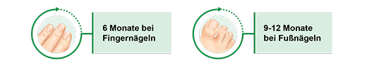 CICLOPOLI przeciw grzybicy paznokci składnik aktywny lakier do paznokci, 6,6 ml
