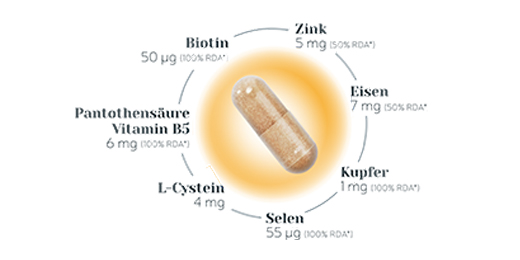 BIO-H-TIN Hair Essentials Micronutrient Capsules, 90 szt