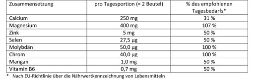 DOPPELHERZ Acid-Base Balance DIRECT Pellets, 20 szt