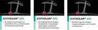 Instructions for use for ICHTHOLAN Maść 20%, 250 g - 4