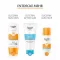 EUCERIN Sun Allergy Gel 50+, 150 ml