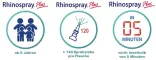 Instructions for use for Rhinospray Plus spray do nosa, 10 ml - 1