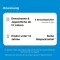 Globulki Bronchobini, 2 g