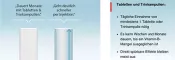 Instructions for use for Ampułki Medivitan® iV, 8 szt - 5