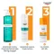 Eucerin Sun Żel-Krem Oil Control LSF 50+, 50 ml