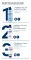 Instructions for use for Eucerin UreaRepair krem do rąk 5%, 75 ml - 4