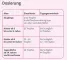 Instructions for use for Velgastin® zawiesina doustna na wzdęcia, 30 ml - 4