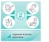 Instructions for use for AKTIVADERM ND Aktywne probiotyki do leczenia neurodermitów, 125 g - 8