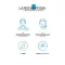 La Roche Posay Serum z retinolem B3, 30 ml