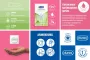 Instructions for use for Prezerwatywy Durex Naturals z lubrykantem na bazie wody, 10 sztuk - 1