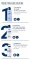 Instructions for use for Eucerin Urearepair pianka do stóp 10%, 150 ml - 4