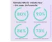 Instructions for use for QiQu SOS SKIN REPAIR Żel uniwersalny (2x5 ml) - 5