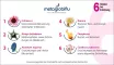 Instructions for use for Metaglobiflu zimne globulki, 10 g - 5