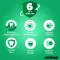 Listerine Total Care Gum Protection Płyn do płukania jamy ustnej, 500 ml
